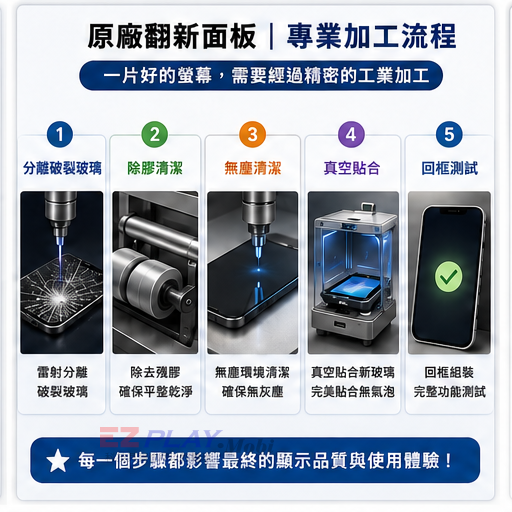 原廠翻新面板加工流程