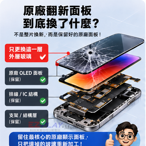 原廠翻新面板保留的結構說明
