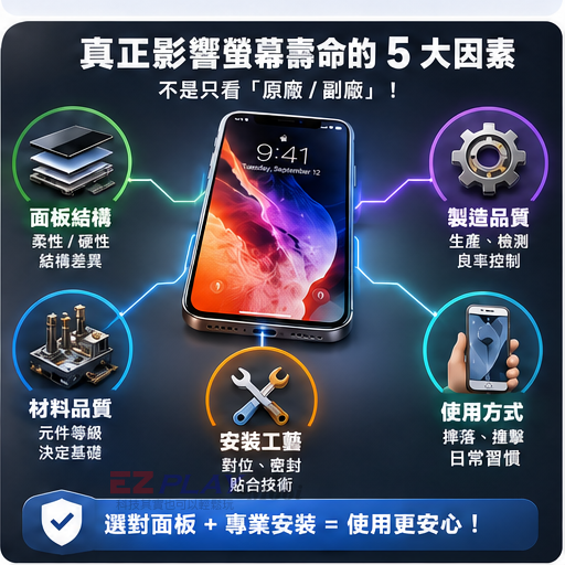 影響螢幕壽命的五大因素