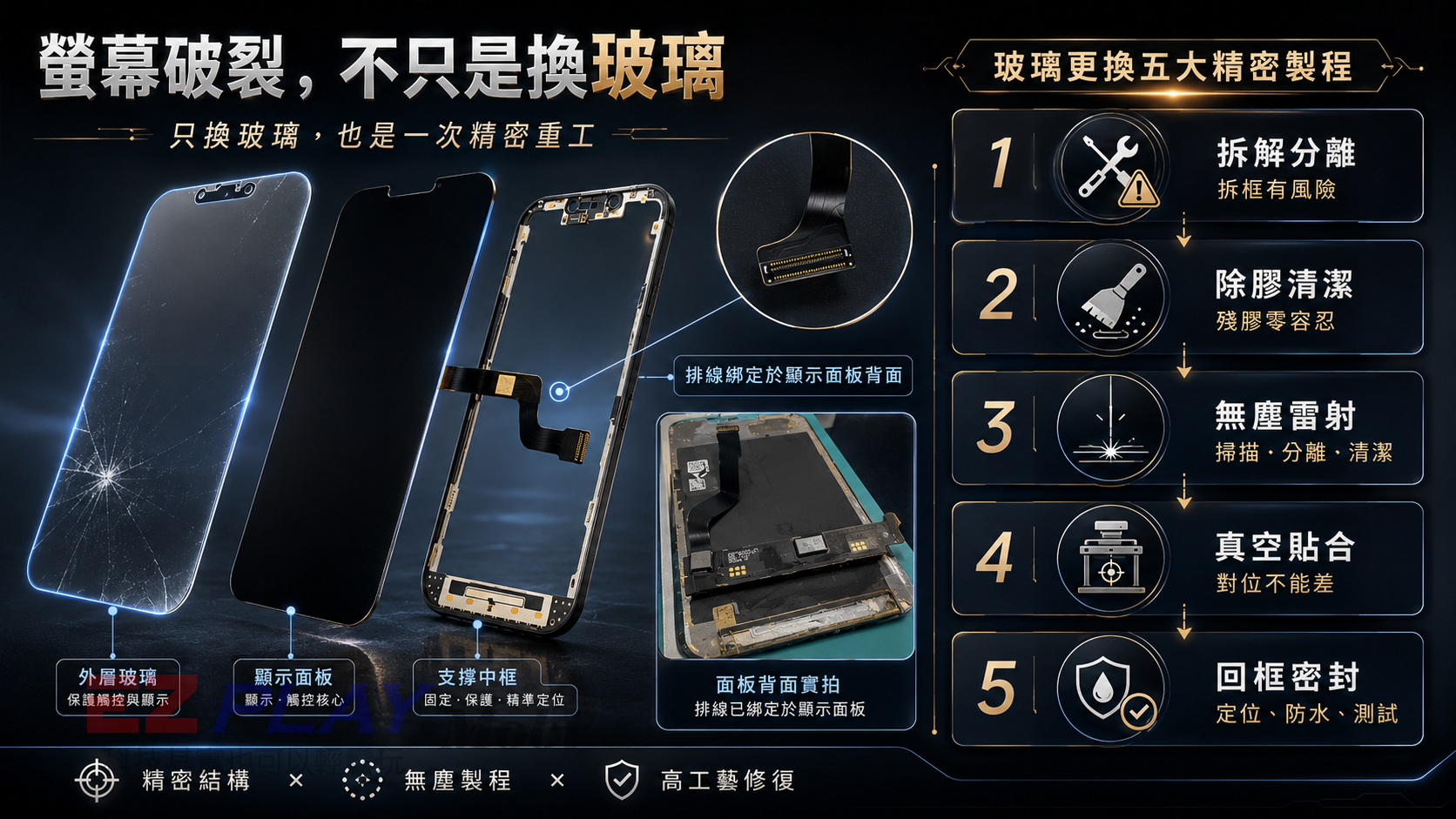 iPhone 螢幕與外玻璃維修示意