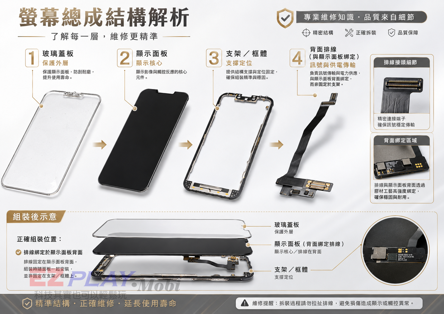 iPhone 螢幕外玻璃、觸控與顯示層結構示意