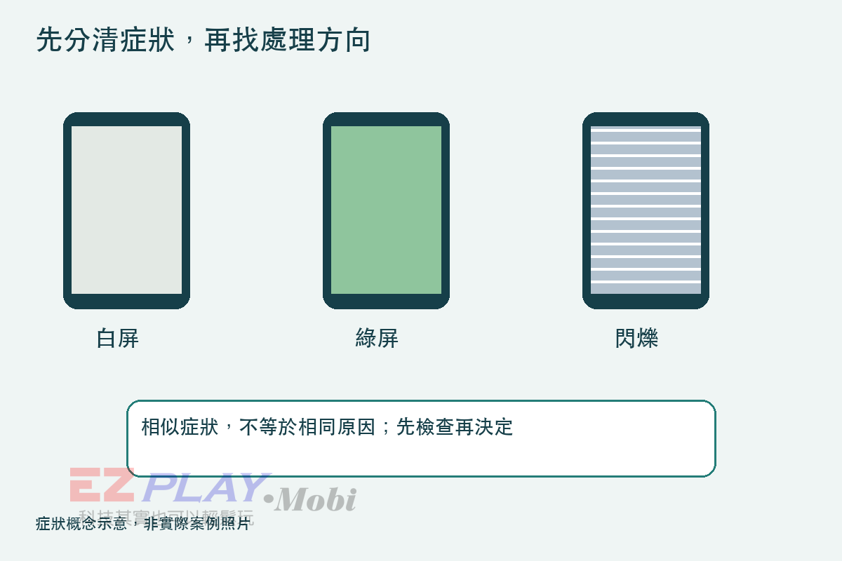 把這三個線索告訴技師的服務概念示意