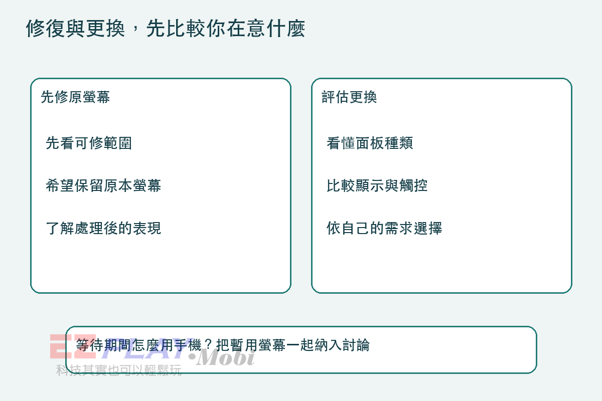 比較的不只是一張報價的服務概念示意