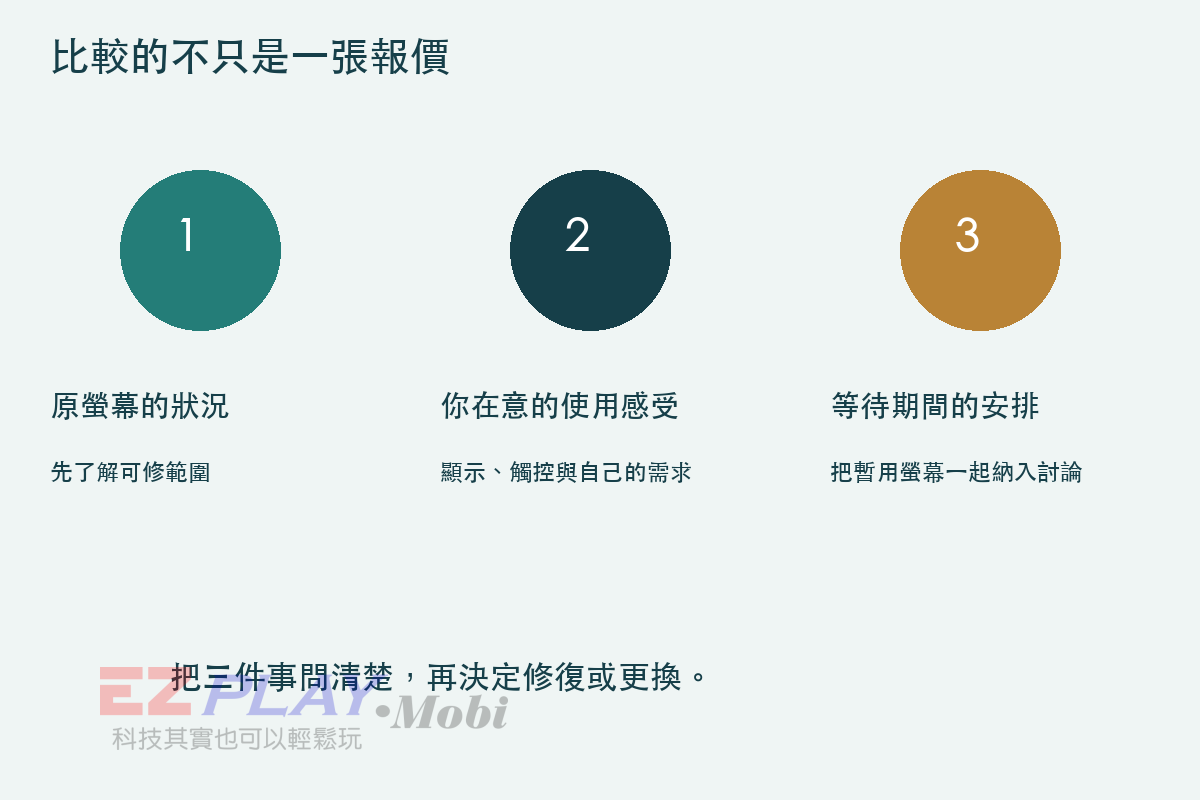 比較的不只是一張報價