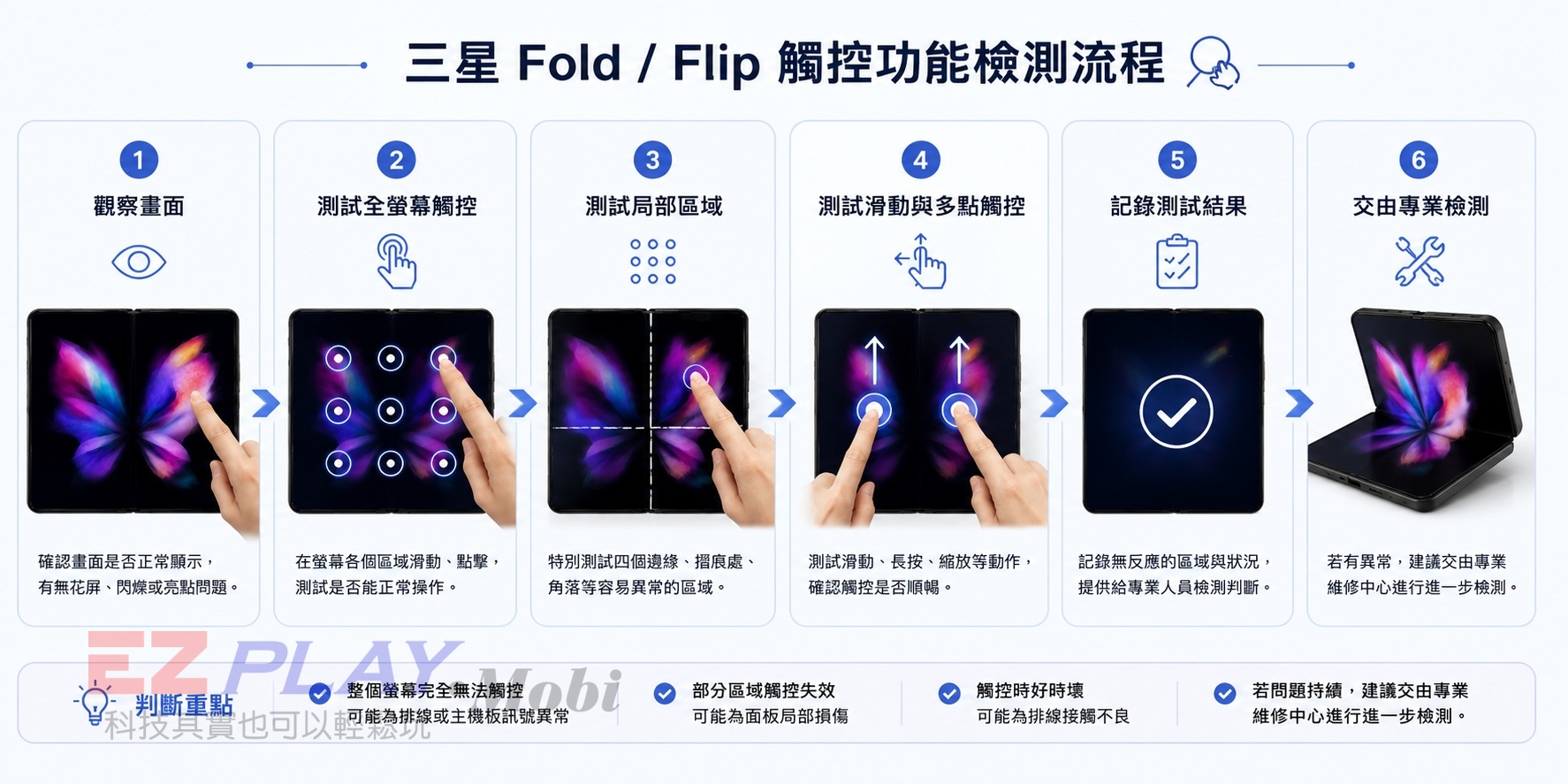 摺疊螢幕觸控功能檢查流程示意