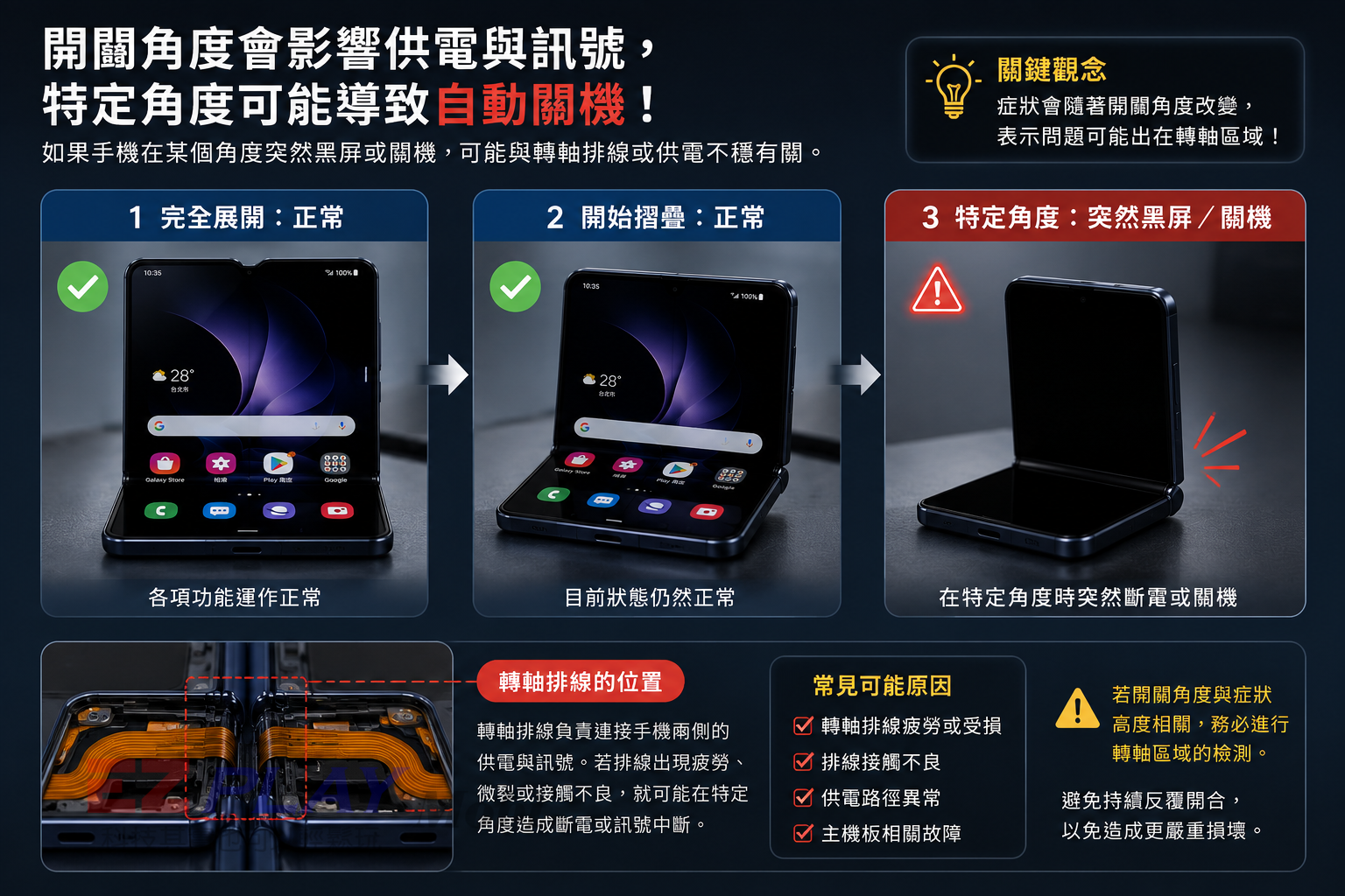 三星 Fold Flip 開闔到特定角度突然黑屏自動關機示意