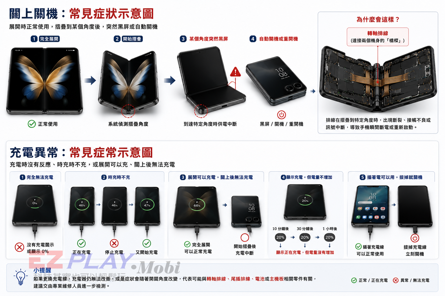 摺疊手機充電異常與闔上關機常見症狀