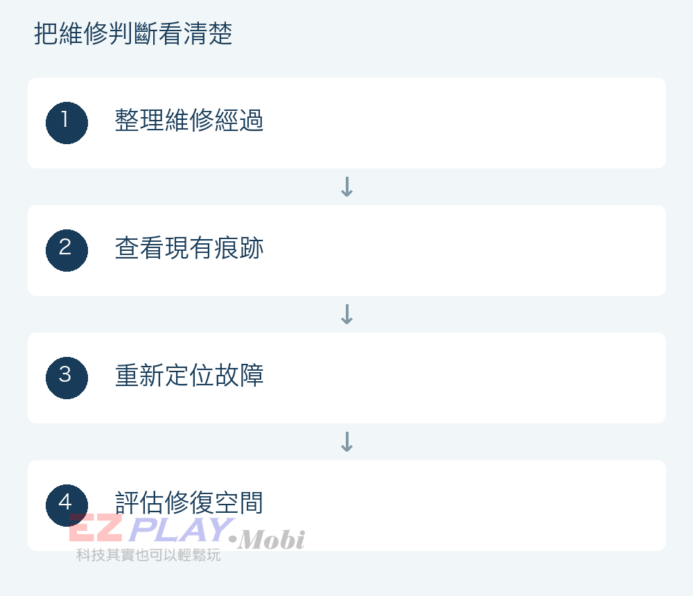 整理維修經過、查看現有痕跡、重新定位故障、評估修復空間